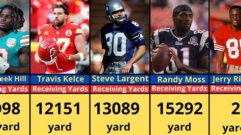 nfl receiving leaders|NFL Receiving Yards Career Leaders .